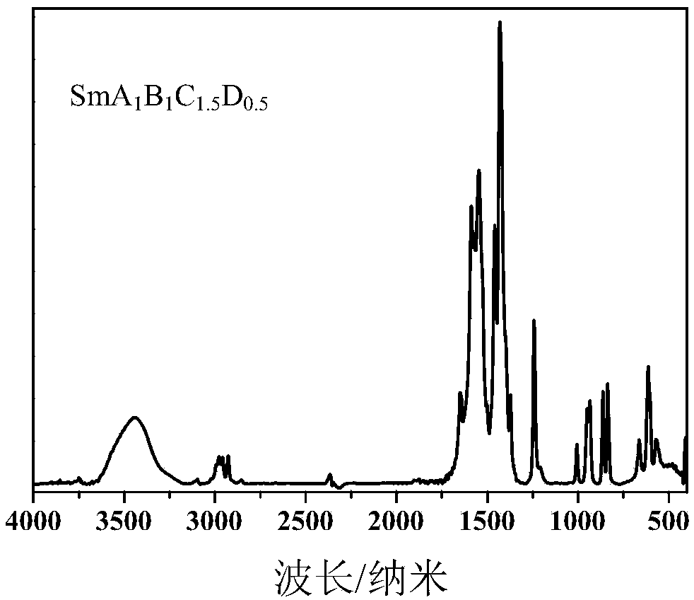 Preparation method for samarium-based multi-ligand vulcanization accelerator