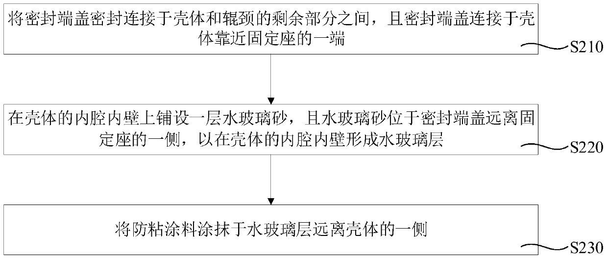 Repair method for roller and repair equipment for roller