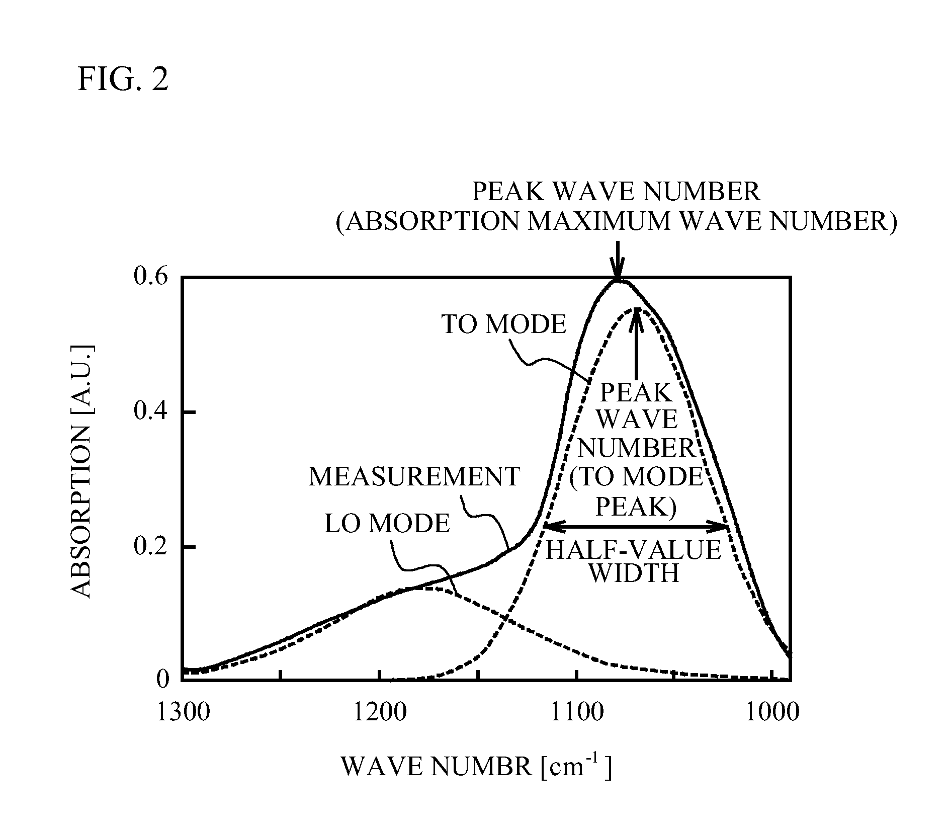 Acoustic wave device