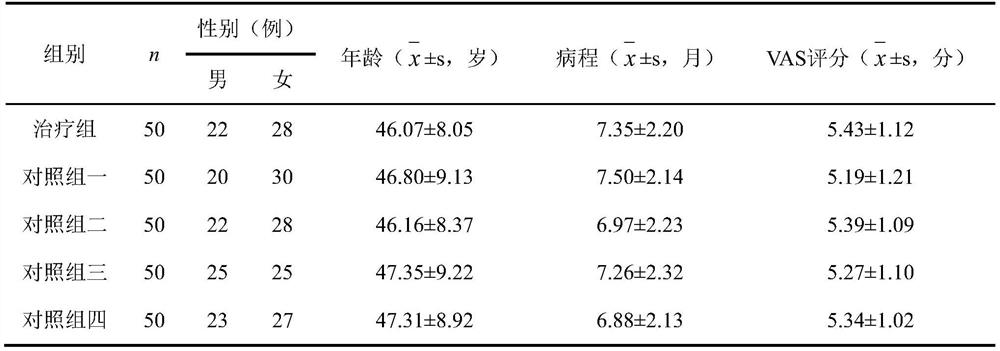 A kind of external Chinese medicine composition for treating myofascitis and its preparation method and application