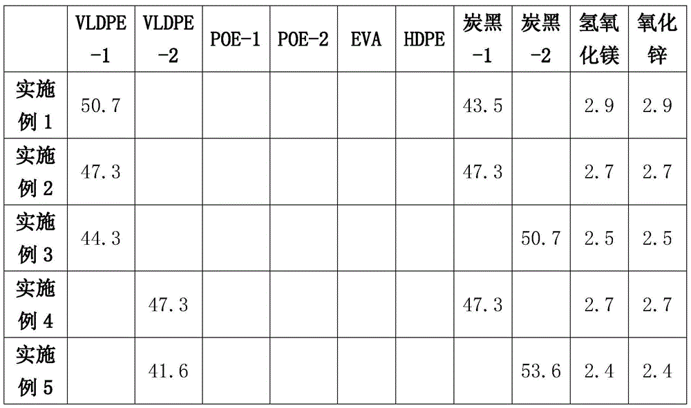 Low temperature ptc conductive composition, ptc overcurrent protection device and manufacturing method thereof