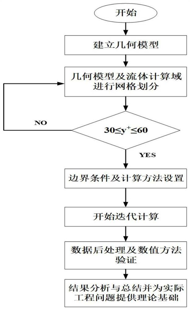 A Method for Analyzing the Characteristics of the Swinging High-speed Jet Flow of the Nozzle of an Underwater Engine