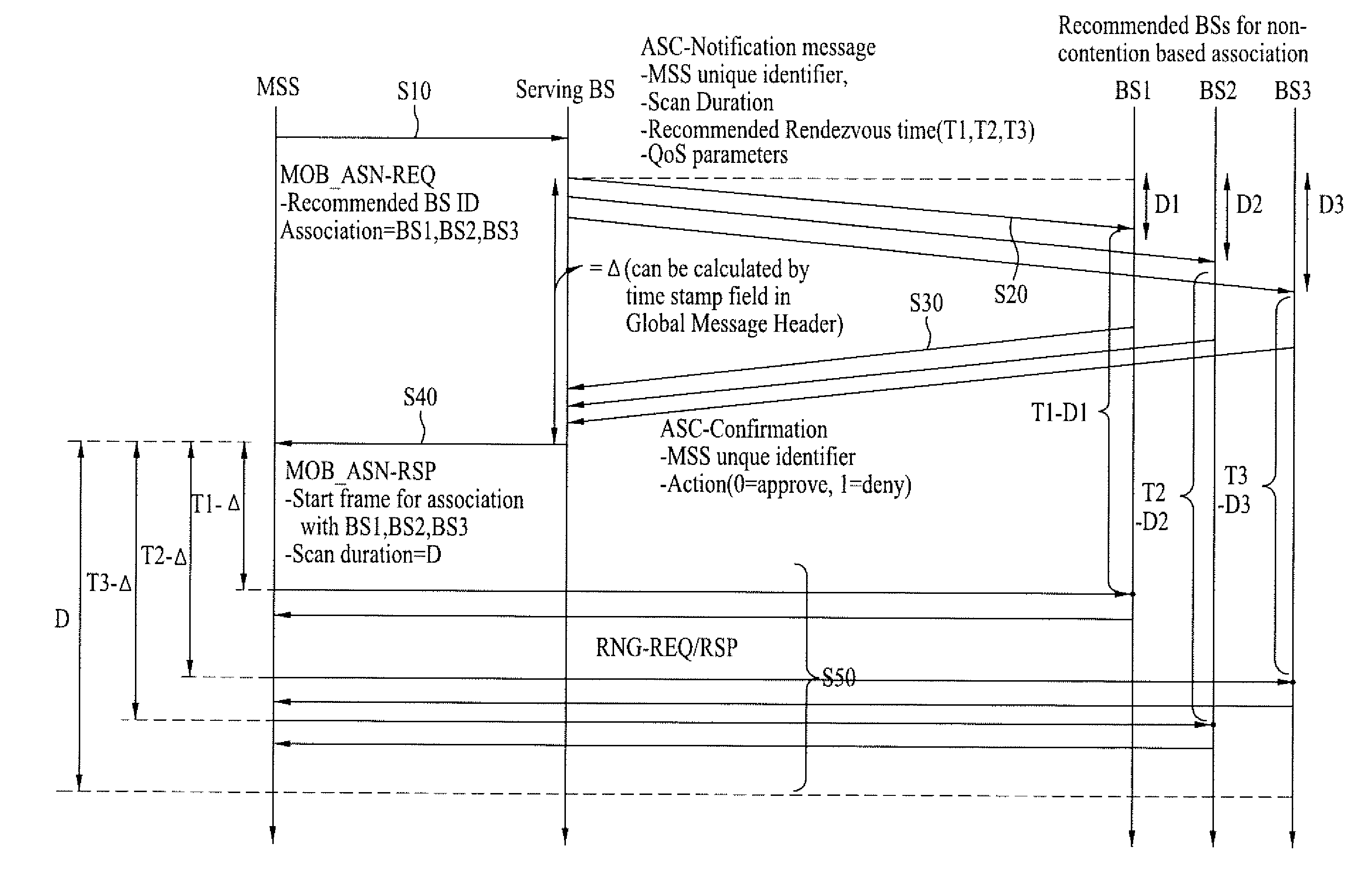 Performing association during handover in wireless access system