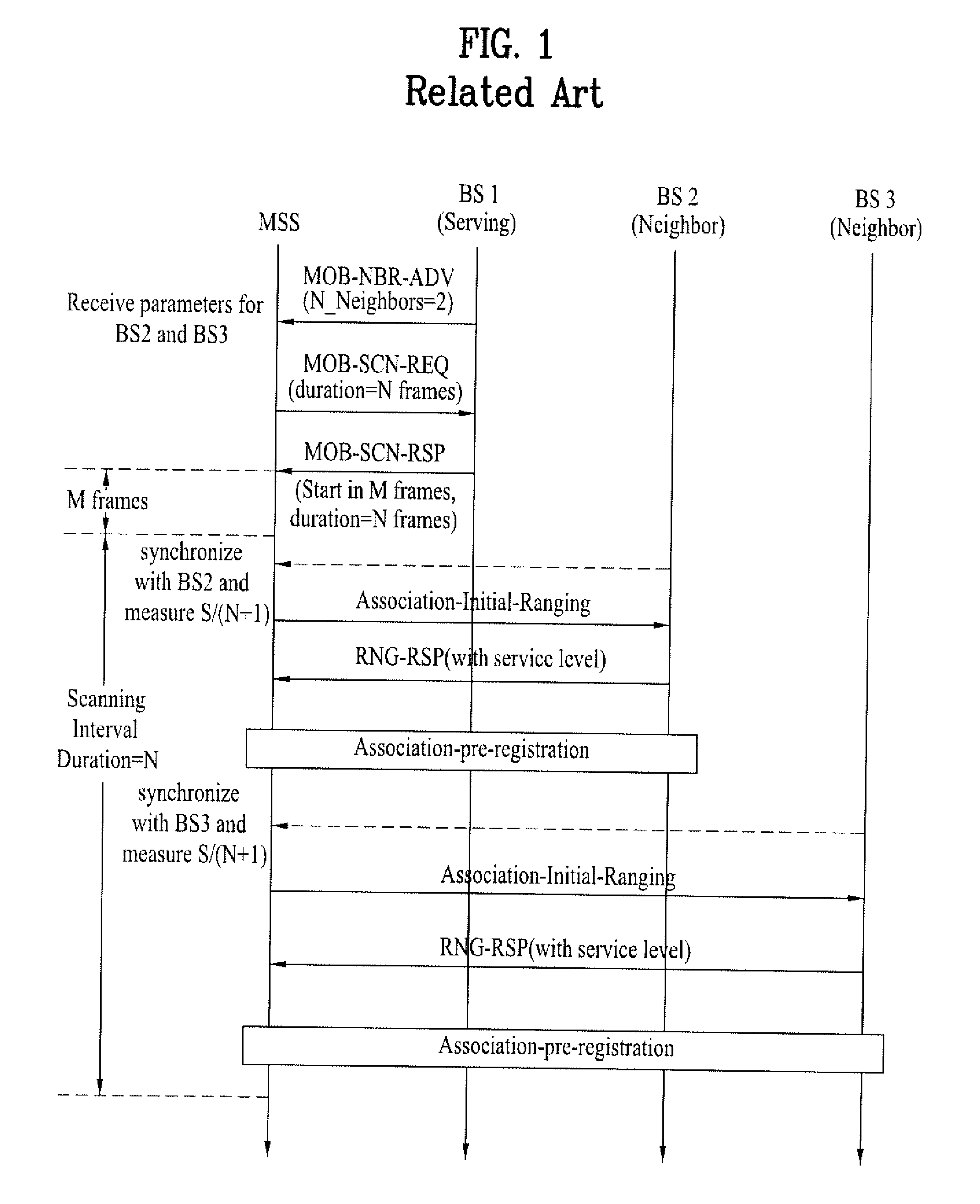 Performing association during handover in wireless access system