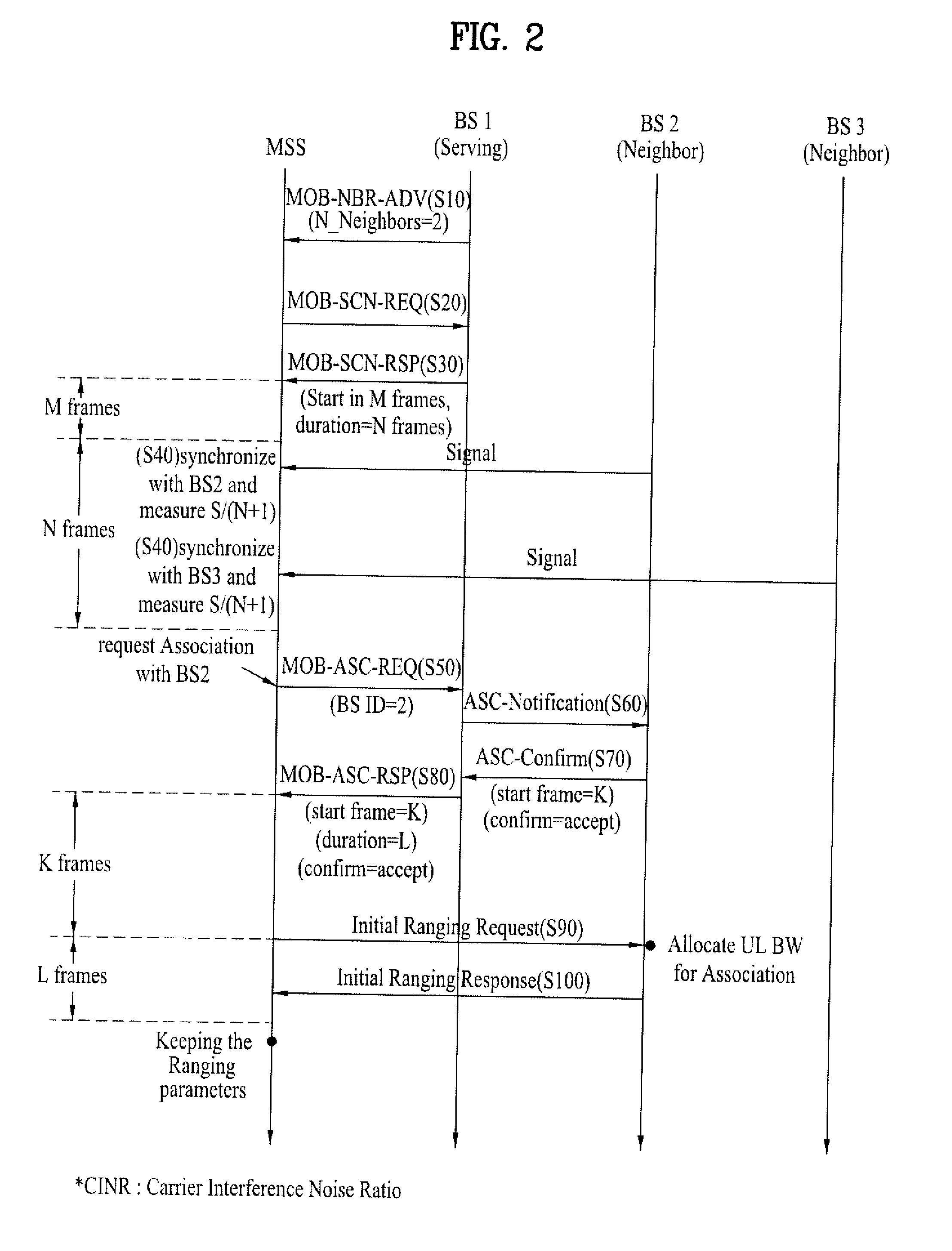 Performing association during handover in wireless access system