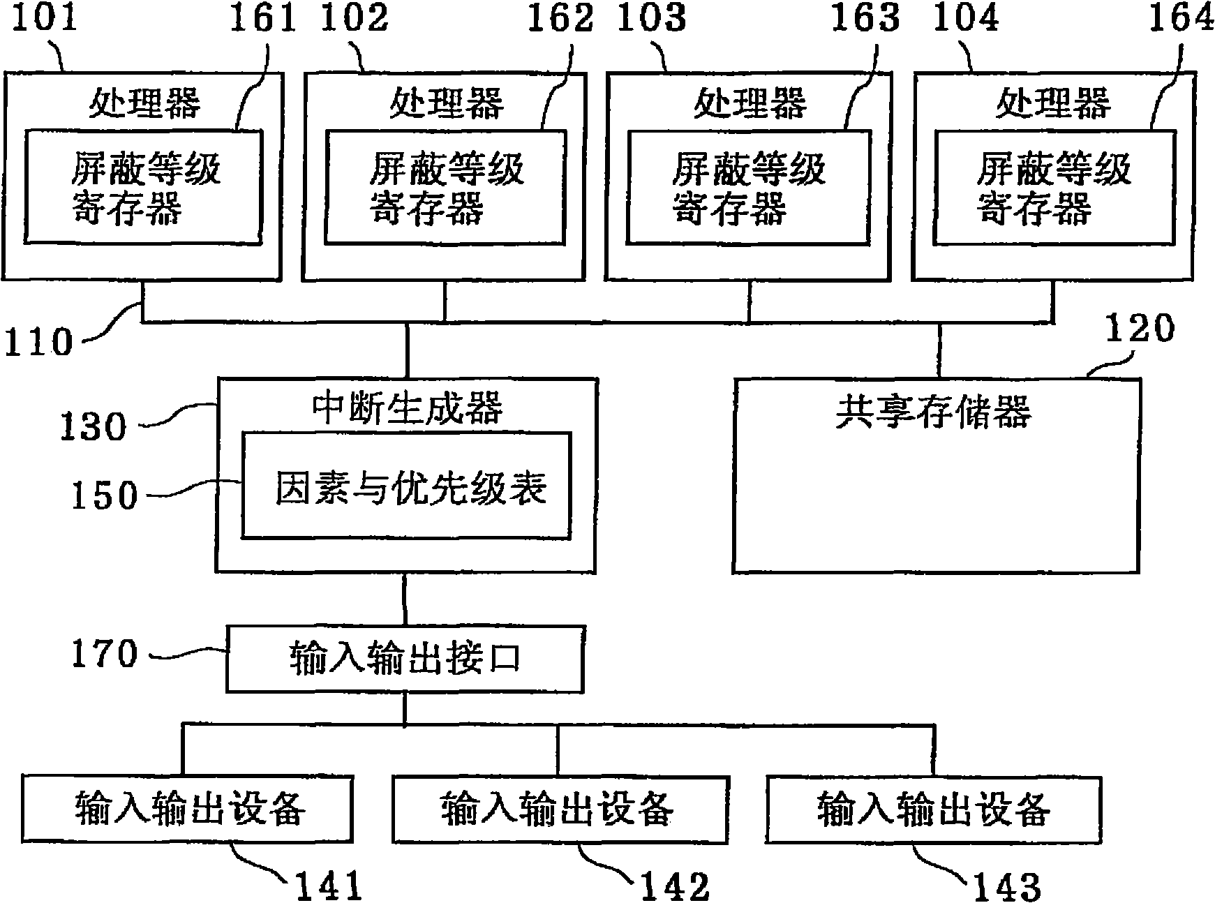 Multiprocessor system and multiprocessor system interrupt control method