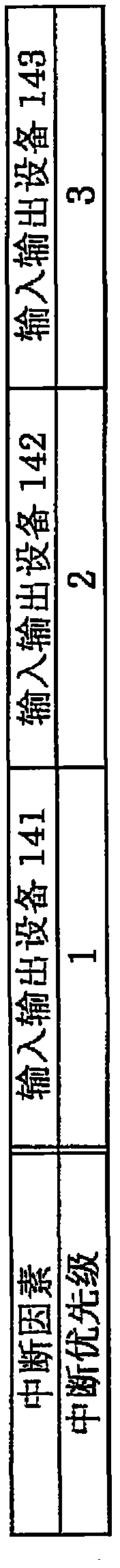 Multiprocessor system and multiprocessor system interrupt control method