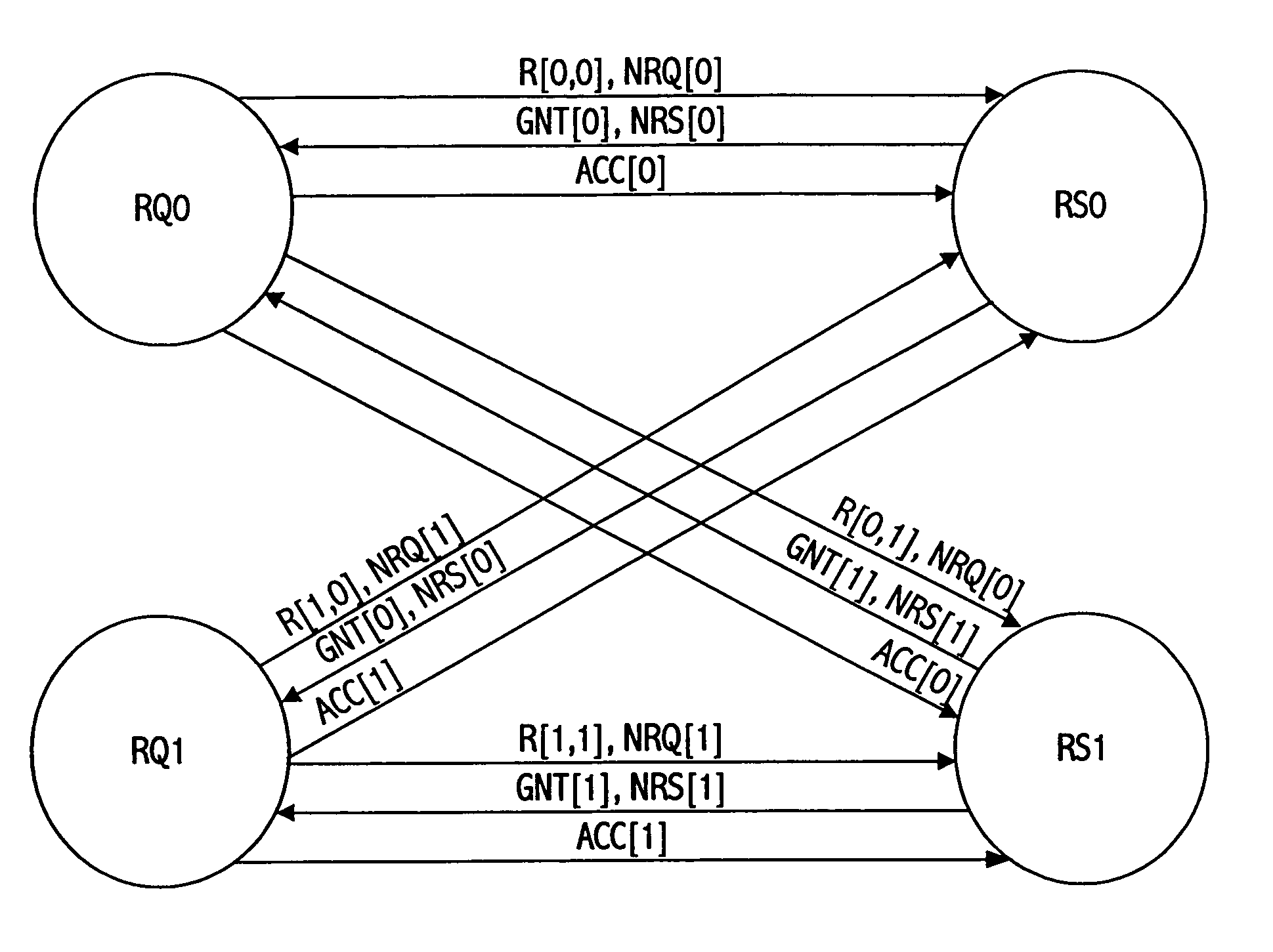 Distributed least choice first arbiter