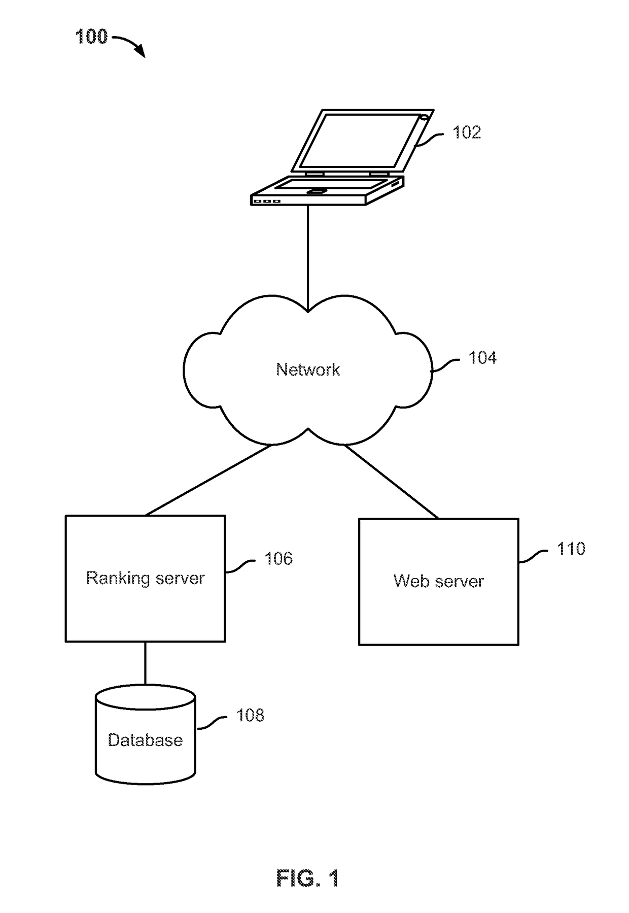 Ranking product information