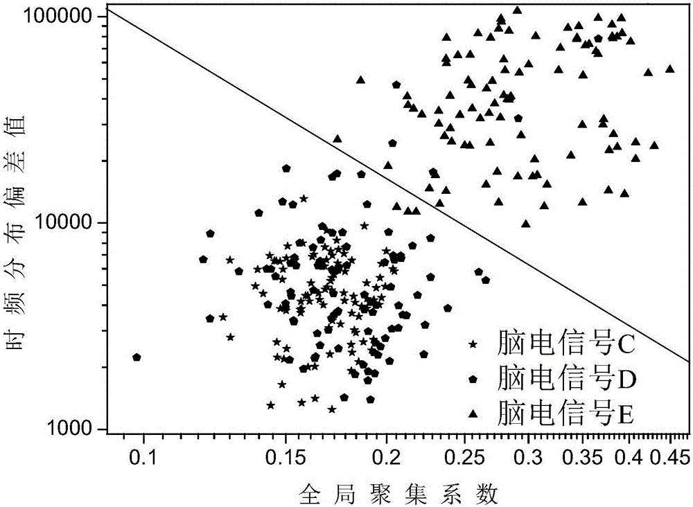 Epilepsy electroencephalogram signal identification method based on optimal kernel time-frequency distribution visibility graph