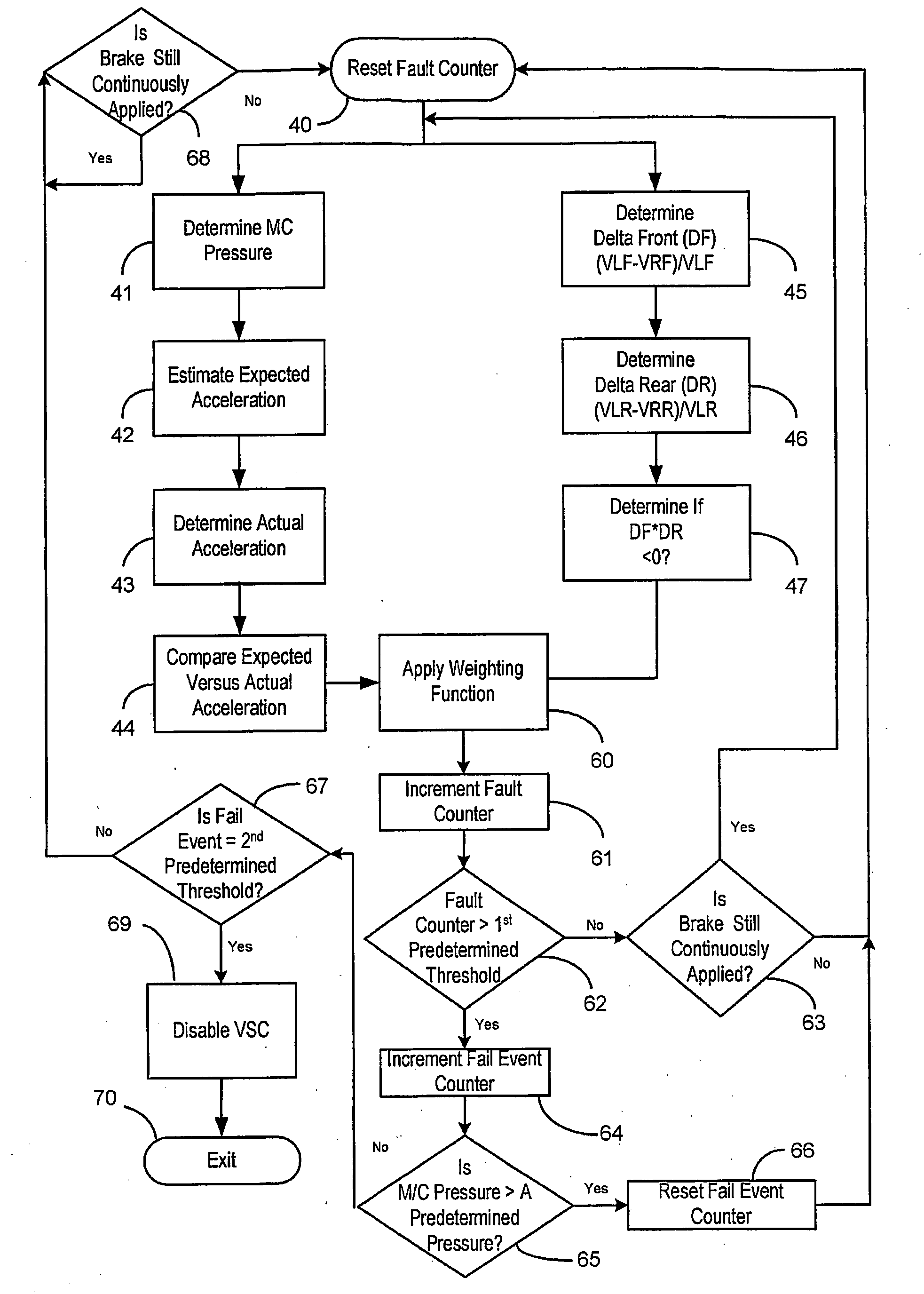 Method For Detecting Brake Circuit Failure