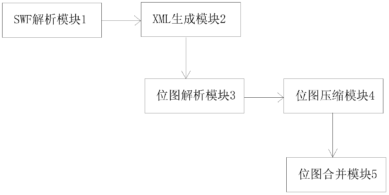 Framework capable of automatically generating interface