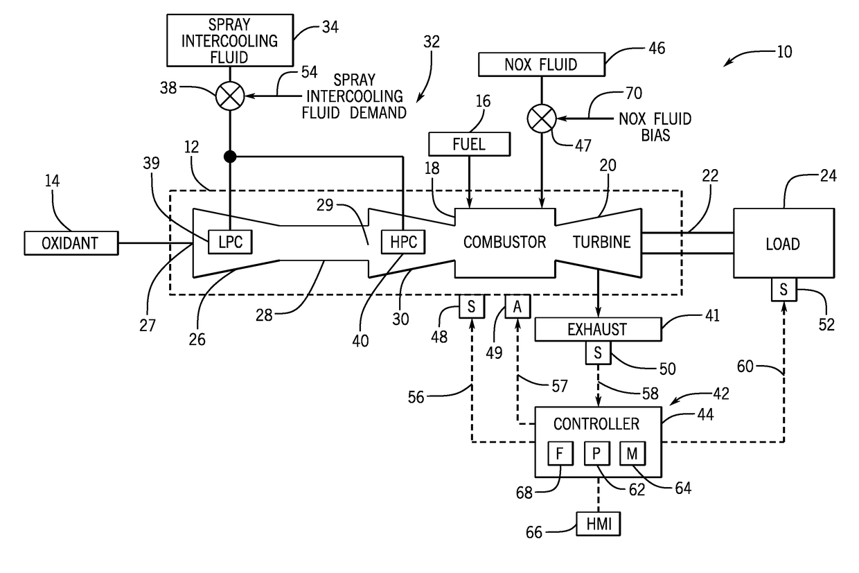 Feedforward systems and methods for spray intercooling fluid flows