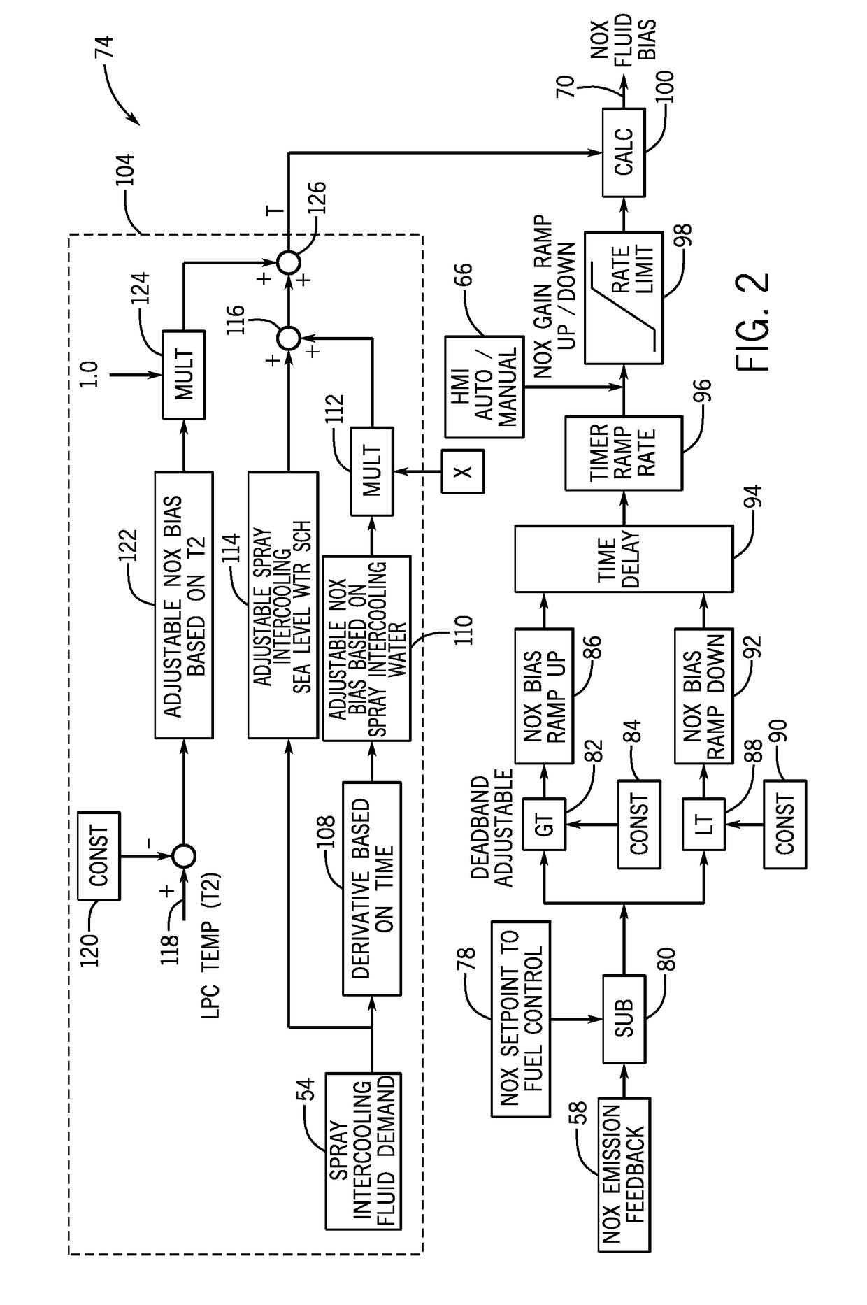 Feedforward systems and methods for spray intercooling fluid flows