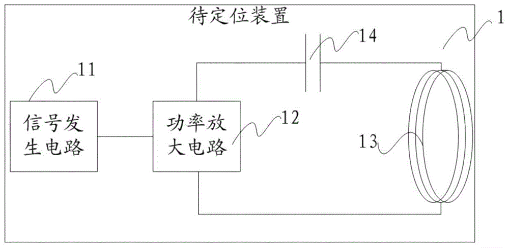 Three-axis magnetic sensor based three-dimensional magnetic field positioning method and system