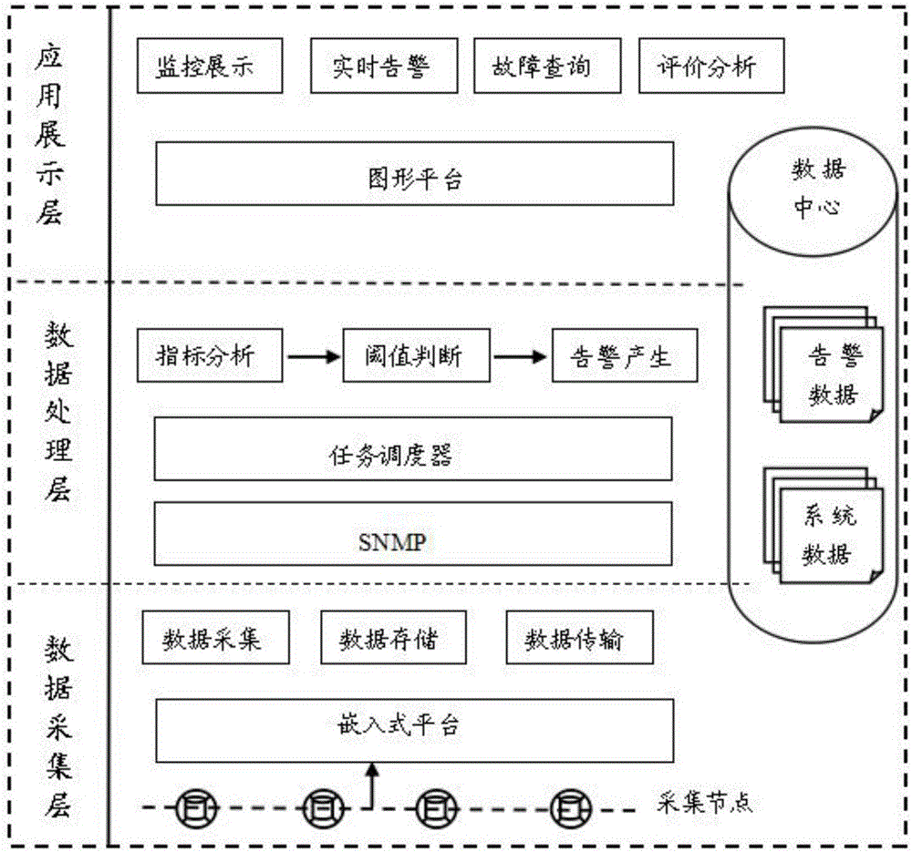 Intelligent network monitoring method and system for theodolite