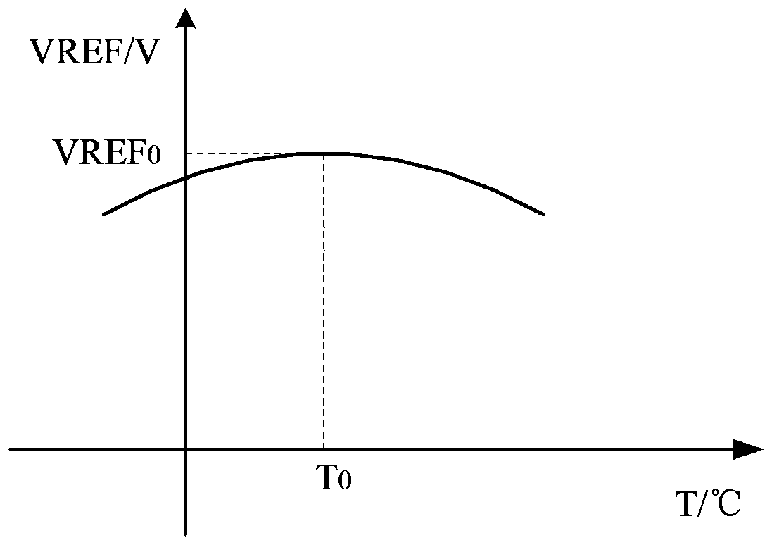 High-precision resistance-free band-gap reference voltage source