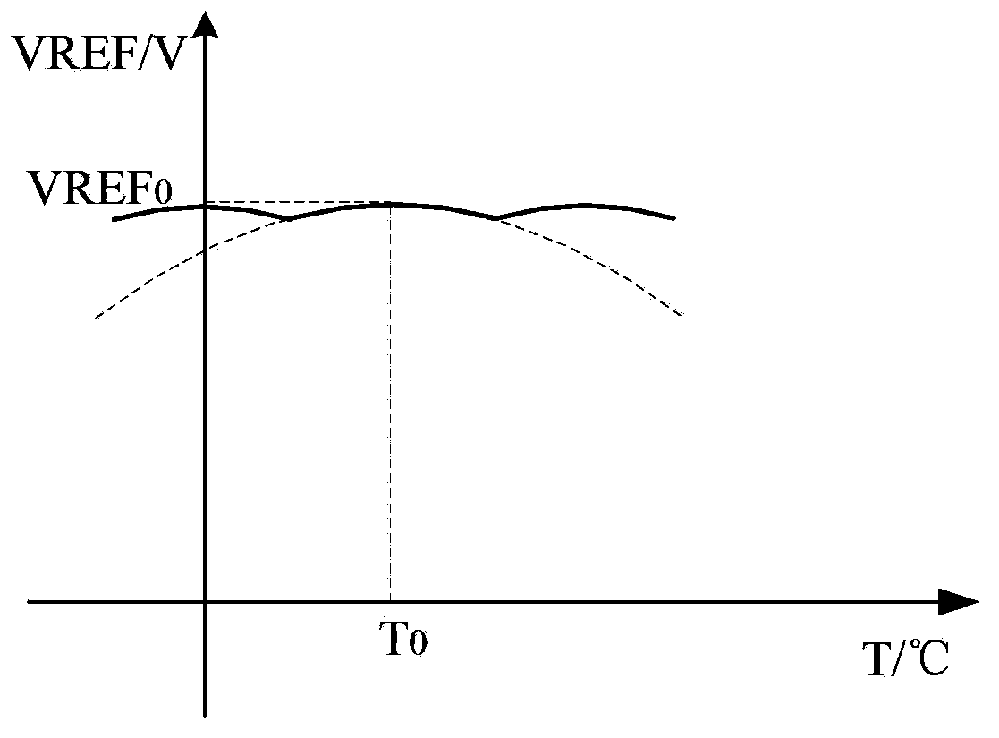 High-precision resistance-free band-gap reference voltage source