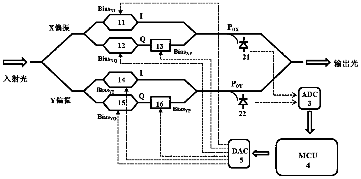 A single carrier iq modulator bias control method and system