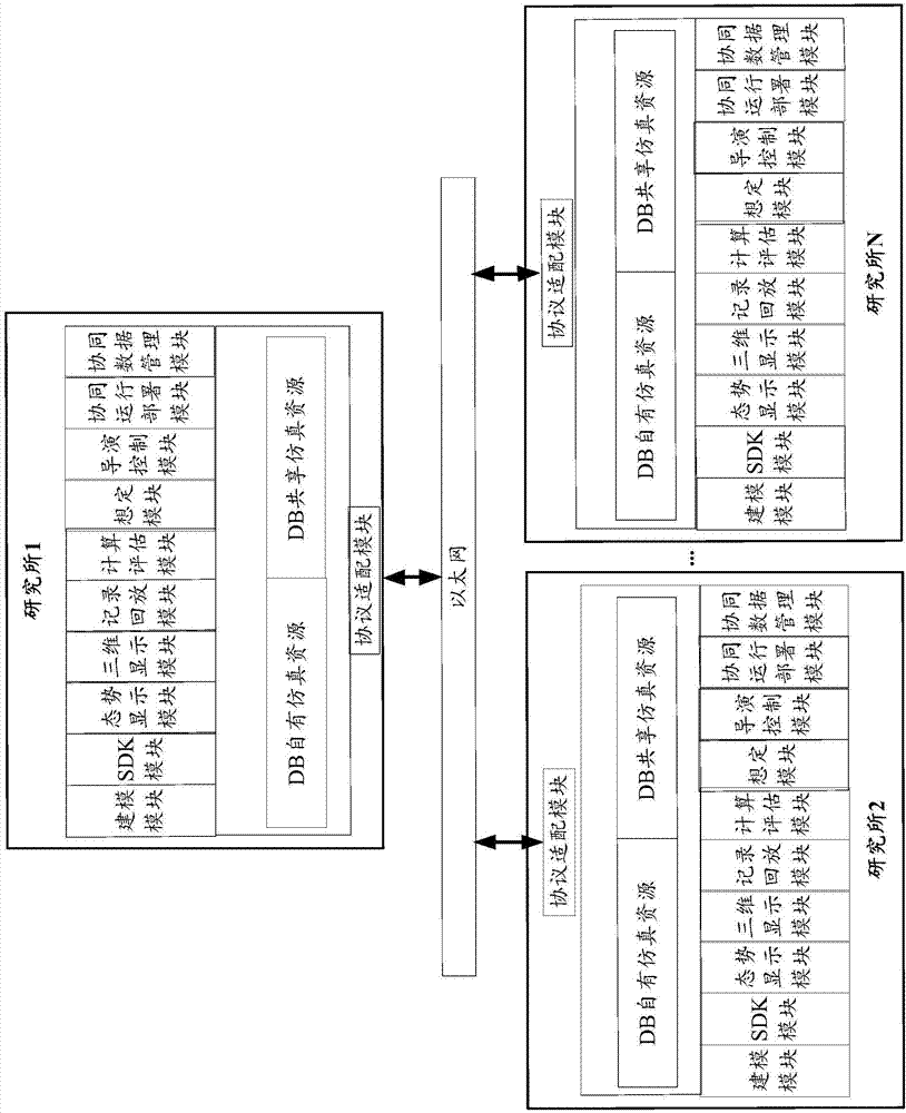 System and method for joint simulation