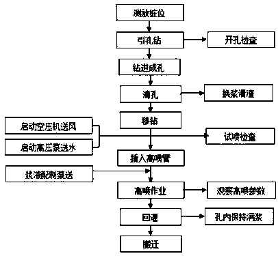 Subway tunnel shield end reinforcing method