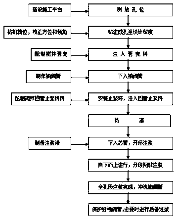 Subway tunnel shield end reinforcing method