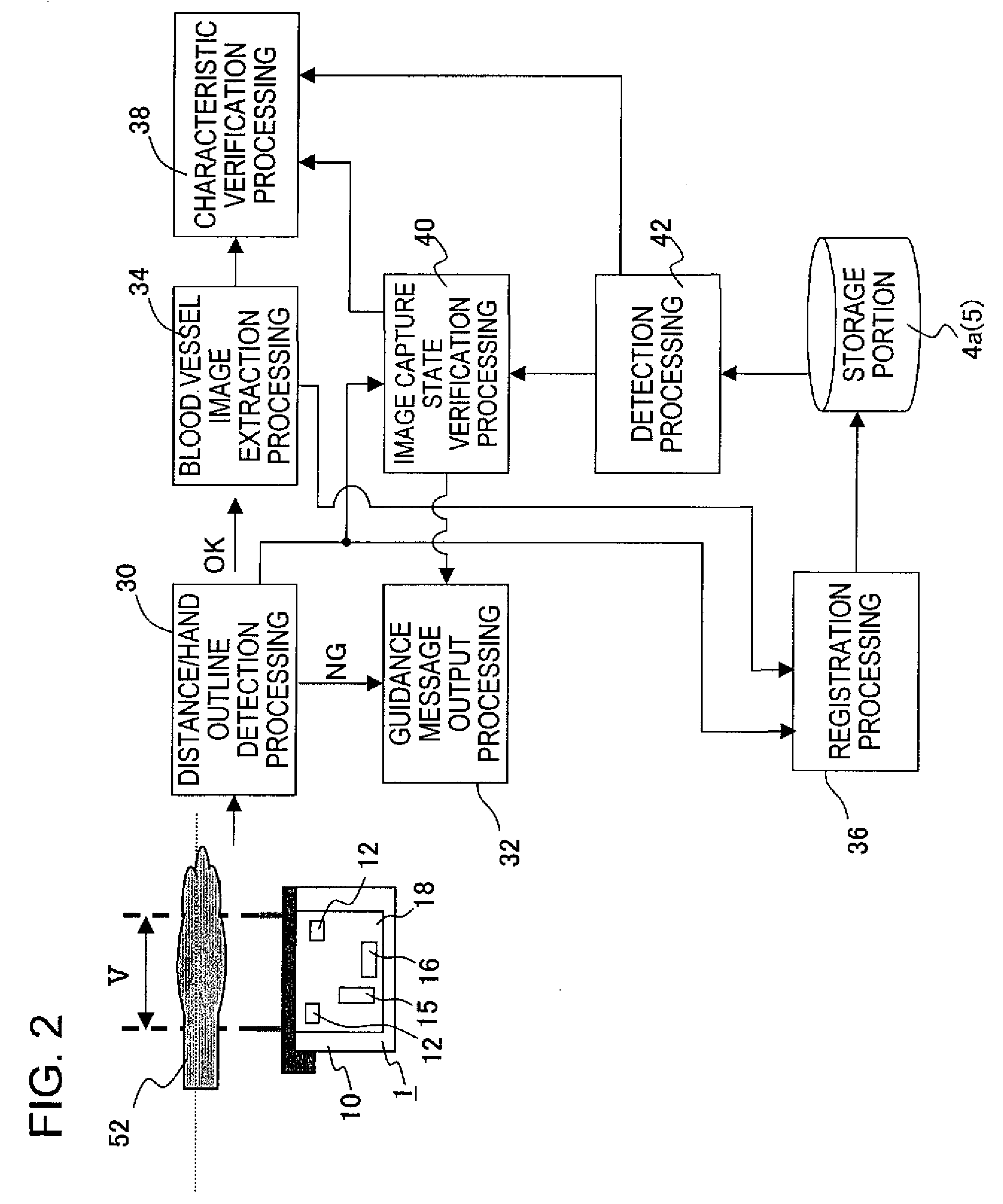 Living body guidance control method for a biometrics authentication device, and biometrics authentication device