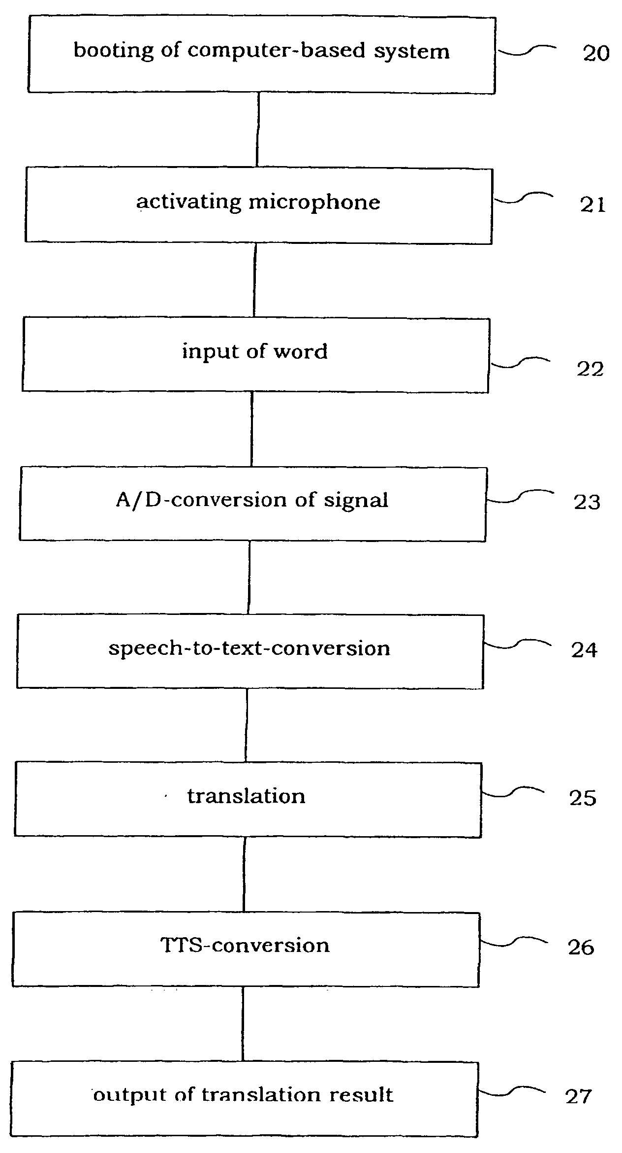 System for providing translated information to a driver of a vehicle