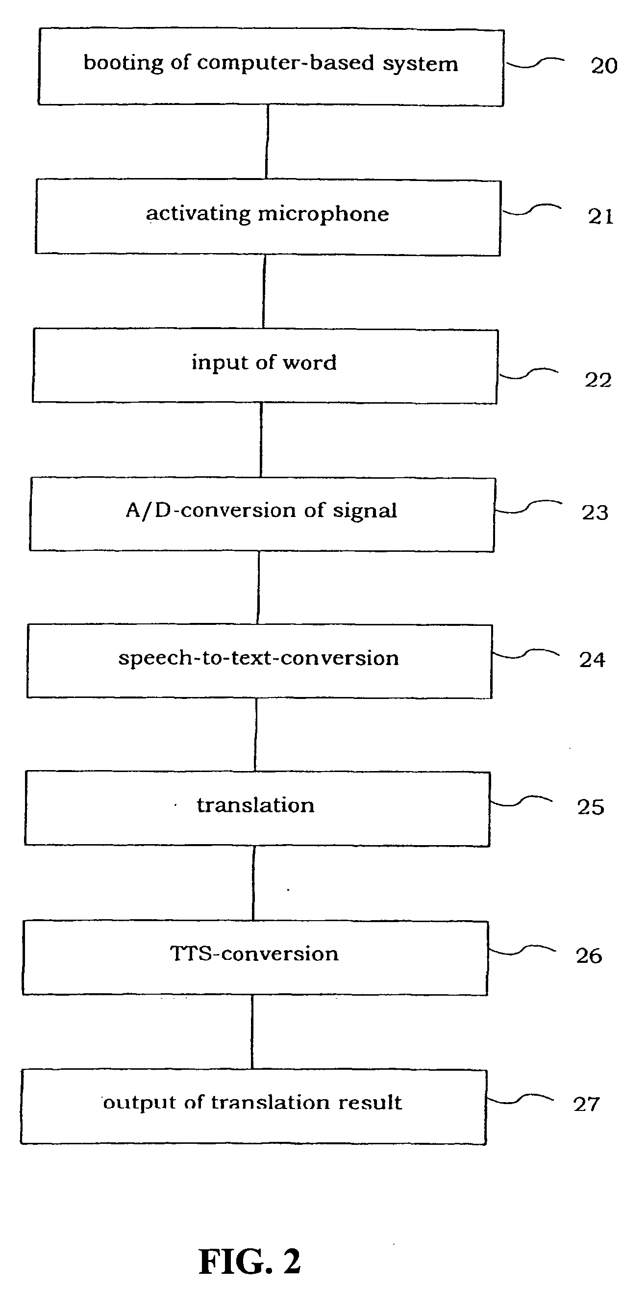 System for providing translated information to a driver of a vehicle