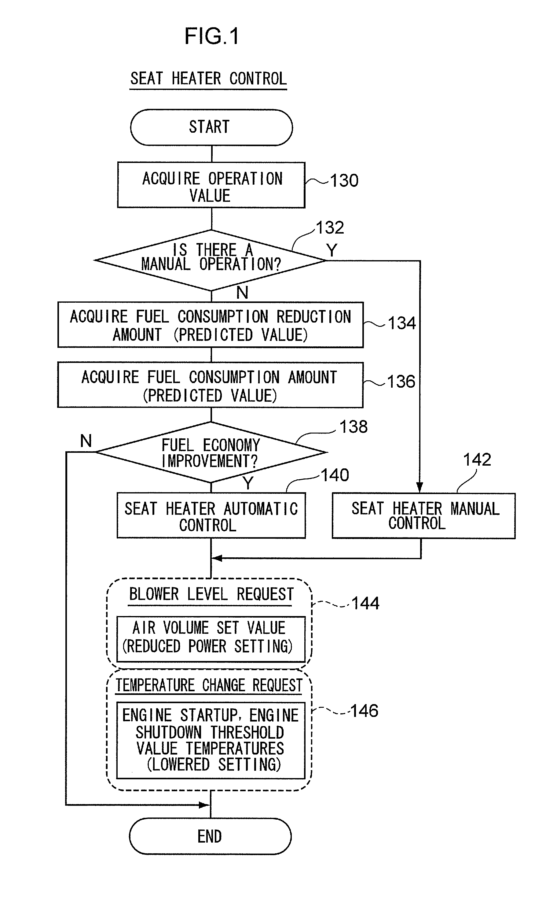 Vehicular heating control system, method, and computer-readable storage medium