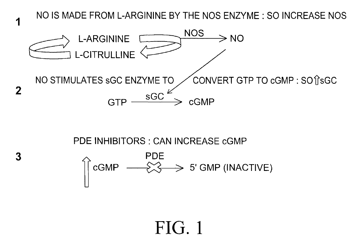 Compositions and methods for the treatment of orthopedic ailments