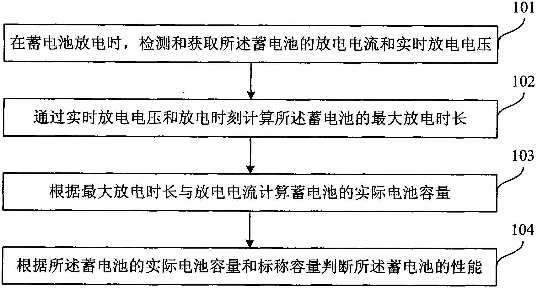 Method for detecting capacity of storage battery