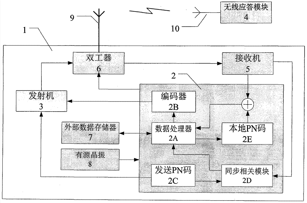 A precise ranging method and device for underground coal mine spread spectrum without fine synchronization