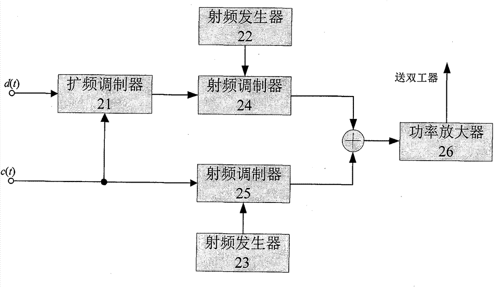 A precise ranging method and device for underground coal mine spread spectrum without fine synchronization