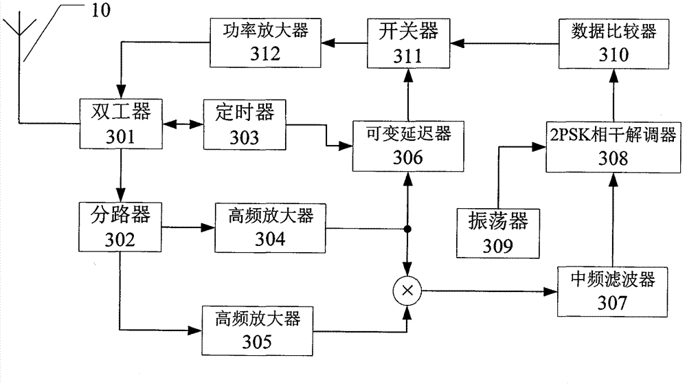 A precise ranging method and device for underground coal mine spread spectrum without fine synchronization