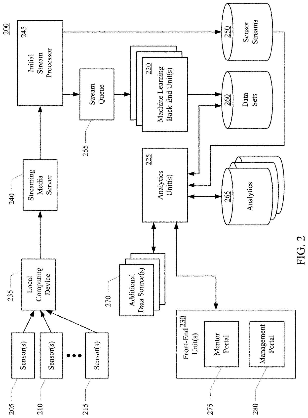 Almost unsupervised cycle and action detection