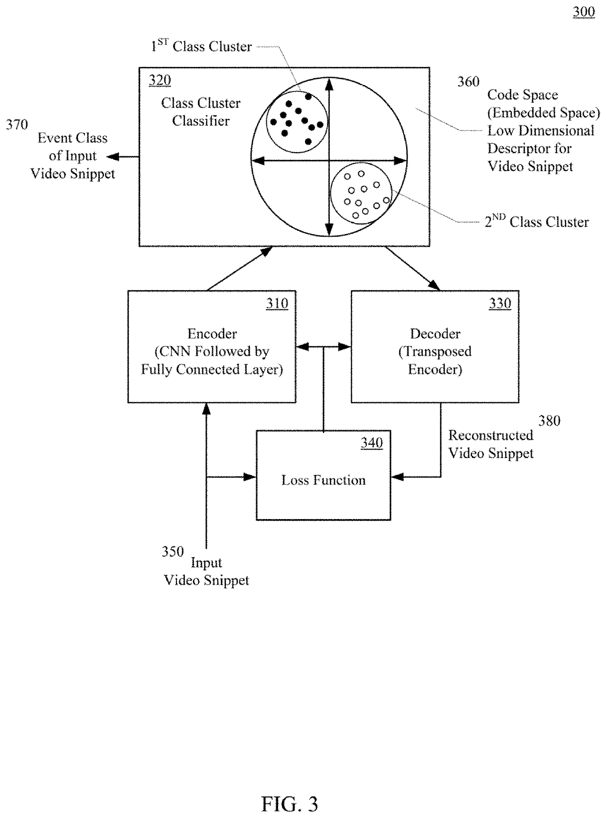 Almost unsupervised cycle and action detection