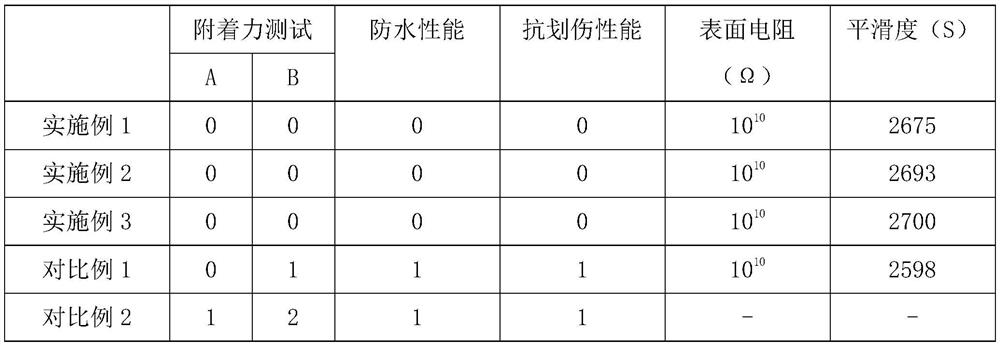 A kind of heat-resistant heat-sensitive medical film and preparation method thereof