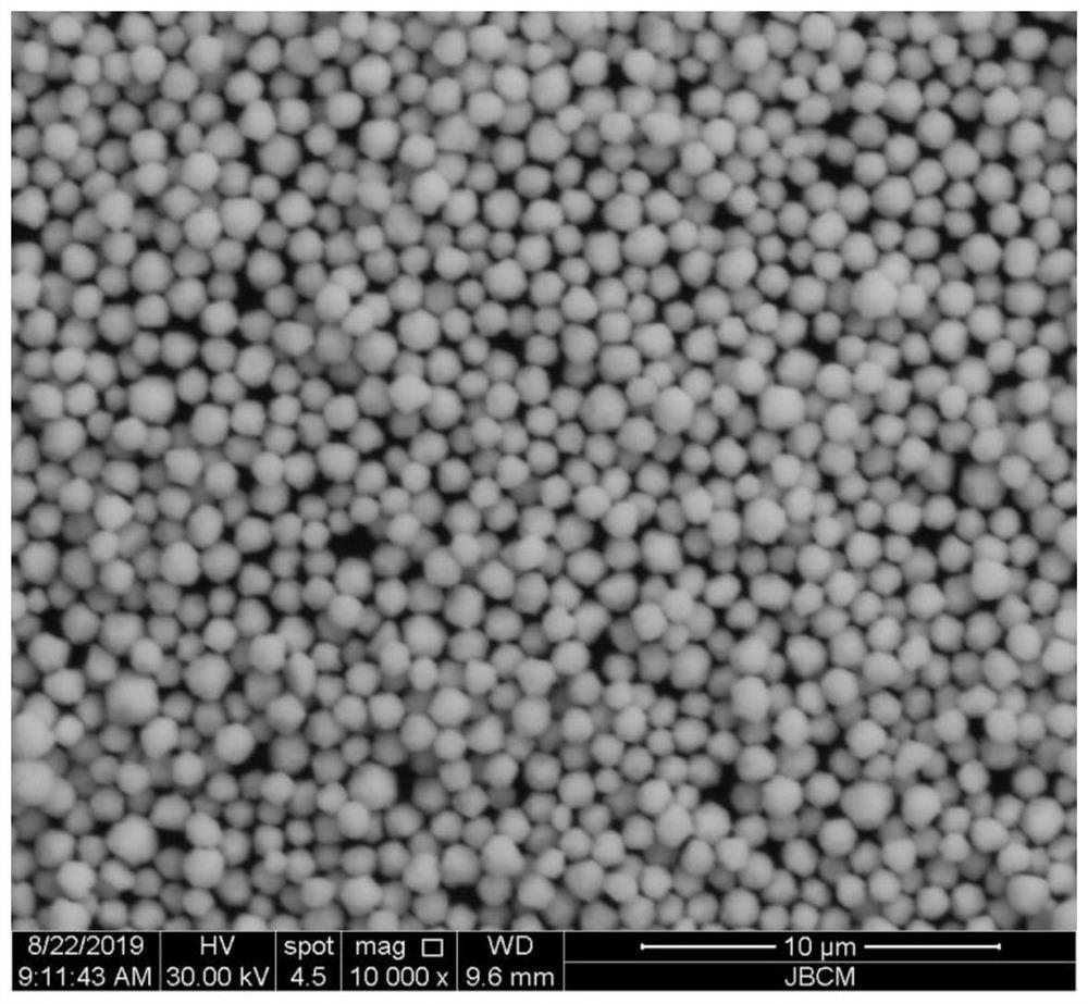 Sphere-like silver powder with particle size capable of being accurately controlled and preparation method thereof