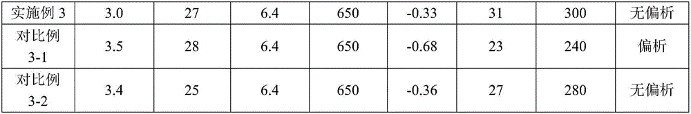 Tin bronze alloy powder and preparation method thereof