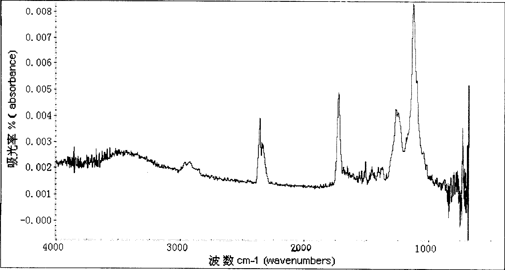 Method for modifying nanometer sol ultrahigh molecular weight polyethylene fiber by plasma treatment