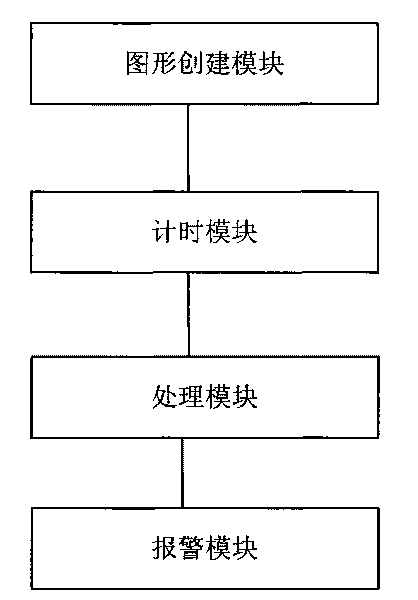 Method and device thereof for detecting communication state of digital transformer substation