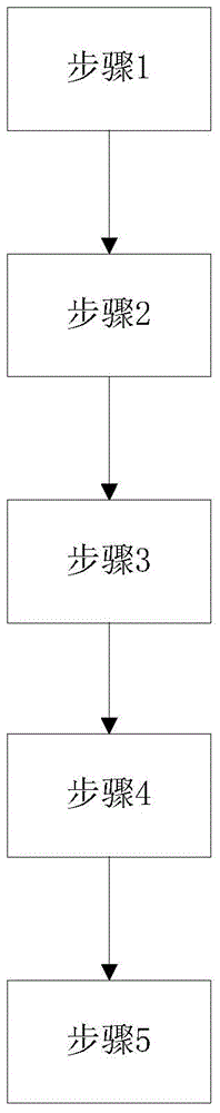 Test case selecting and expanding method facing network application system