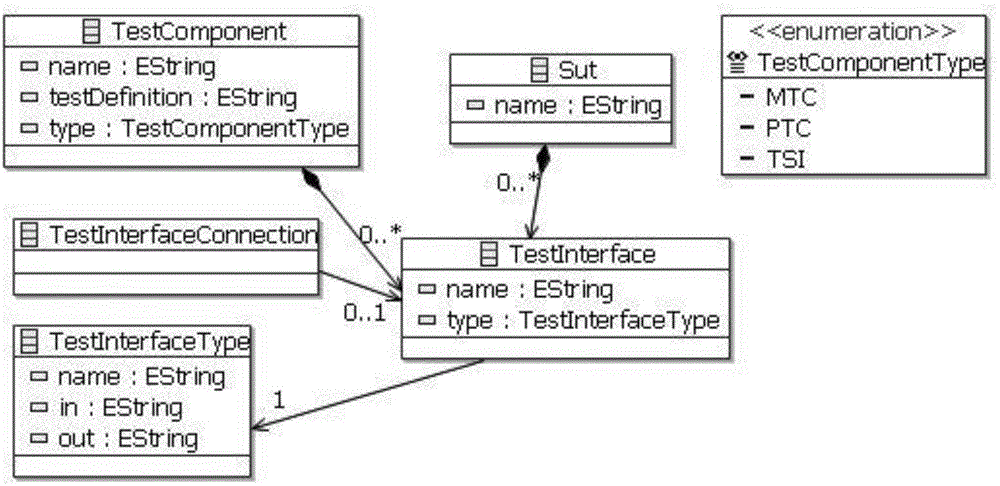 Test case selecting and expanding method facing network application system