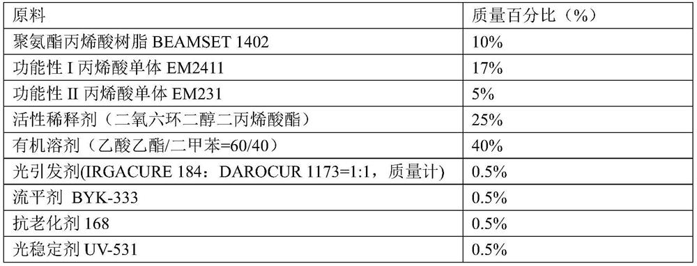 A kind of ultraviolet curing type antifouling toughened high temperature resistant coating and preparation method thereof