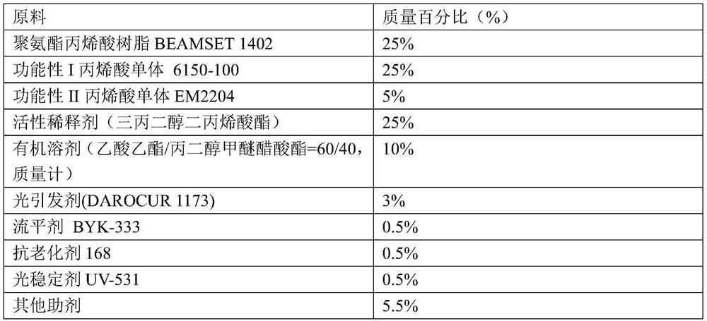 A kind of ultraviolet curing type antifouling toughened high temperature resistant coating and preparation method thereof