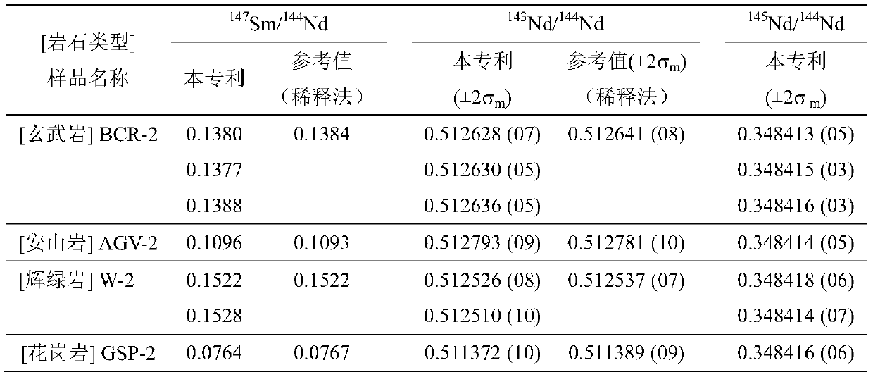 A Method for Simultaneous Mass Spectrometry Measurement of Sm-Nd Isotope in Geological Samples Without Diluent