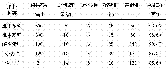 Method for preparing thalli/ bentonite organic and inorganic composite adsorbent