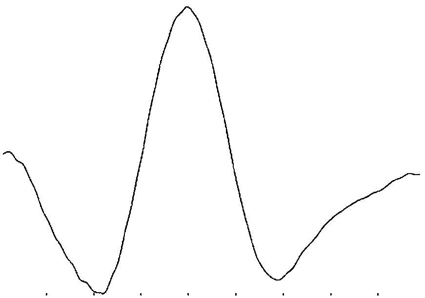 Heart rate detection method, device, electronic equipment and storage medium