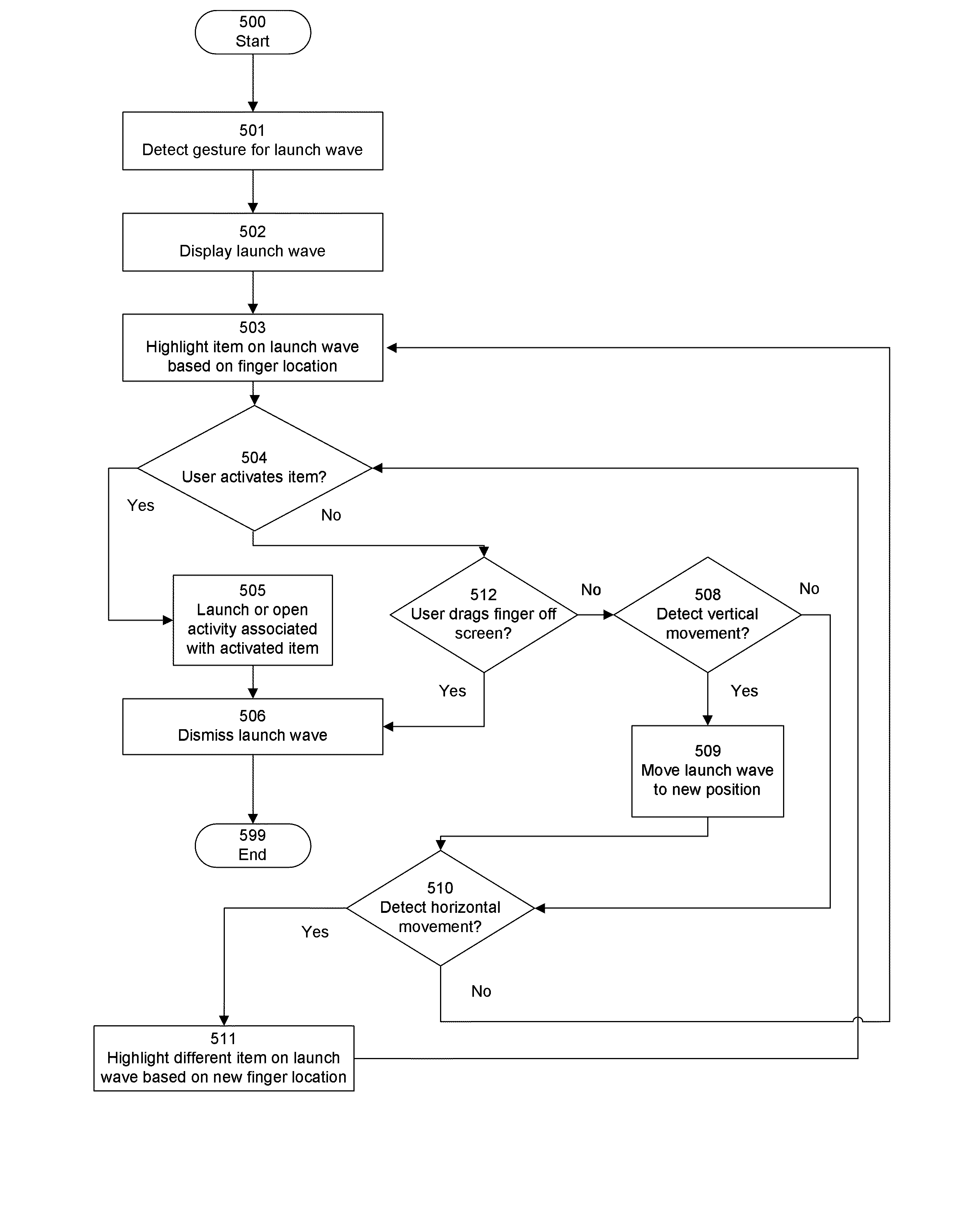 User interface for initiating activities in an electronic device